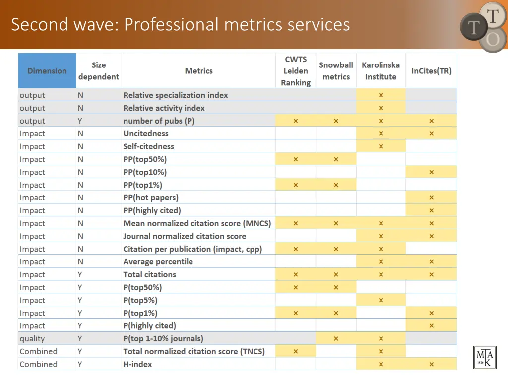 second wave professional metrics services 1