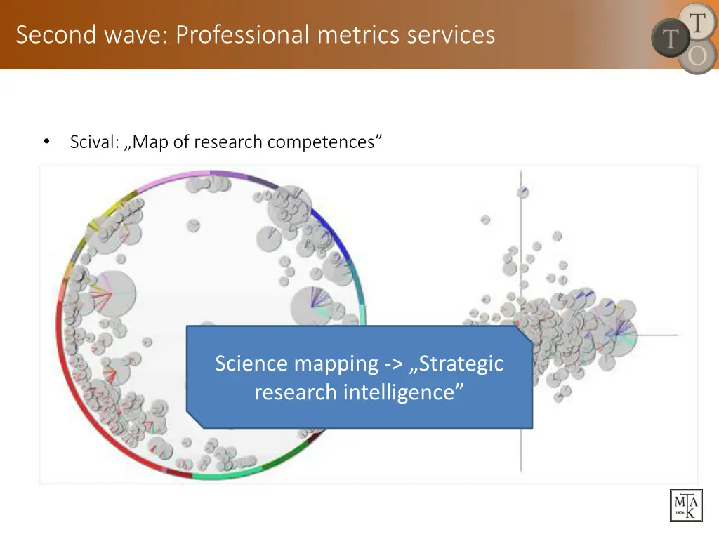 second wave professional metrics services 2