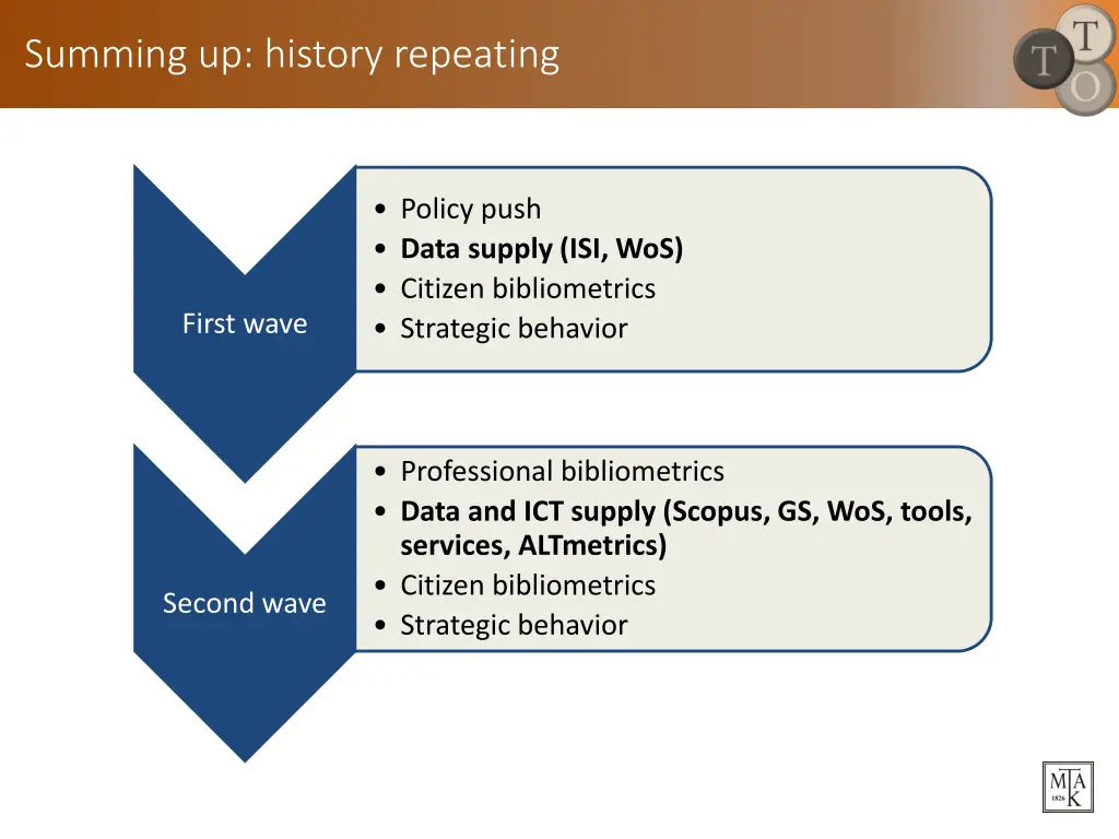 summing up history repeating