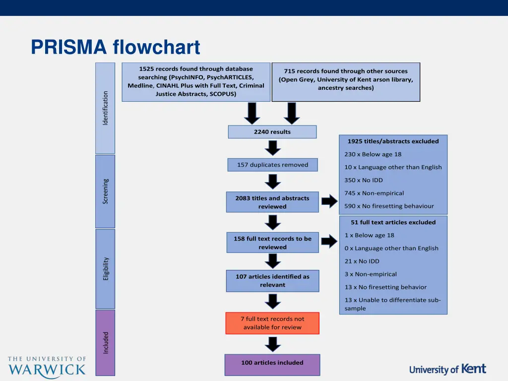 prisma flowchart
