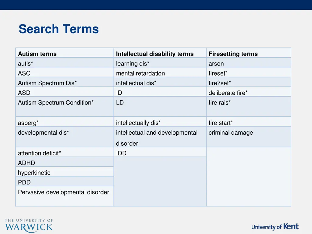 search terms