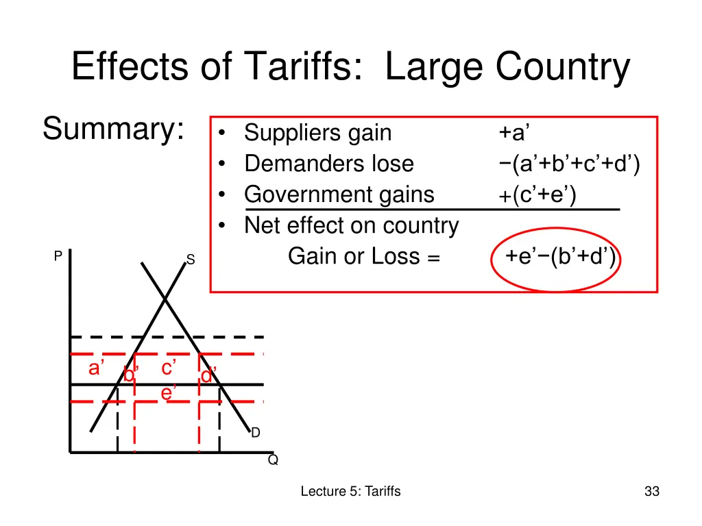 effects of tariffs large country 2