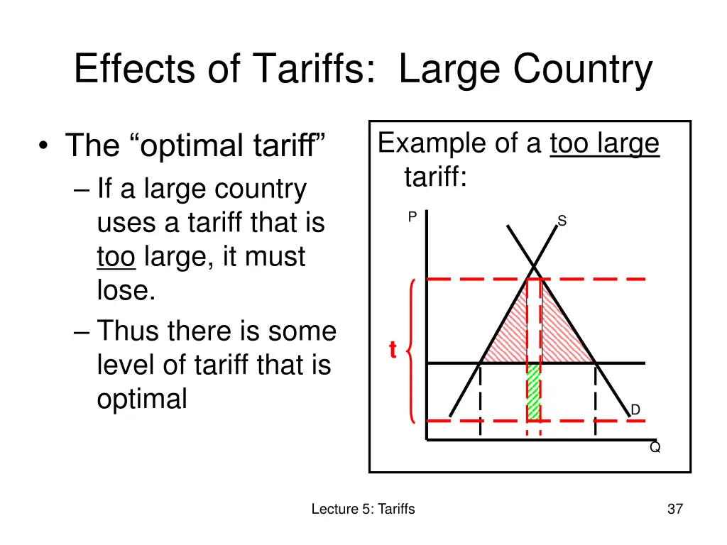 effects of tariffs large country 6