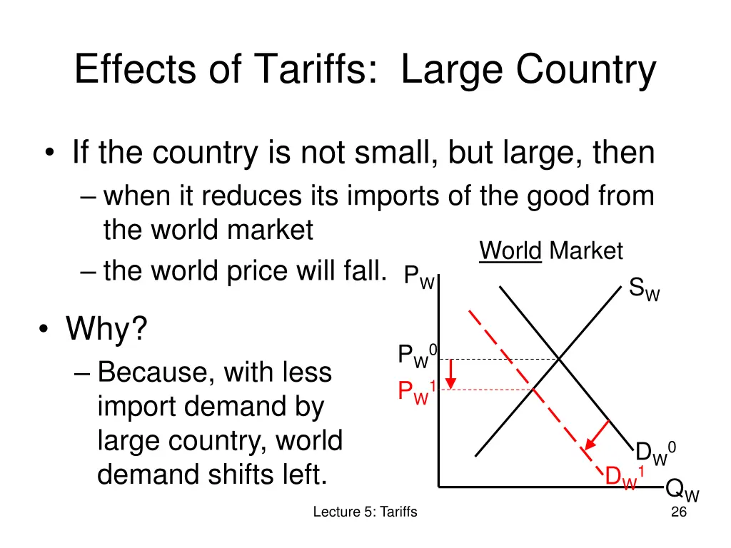 effects of tariffs large country