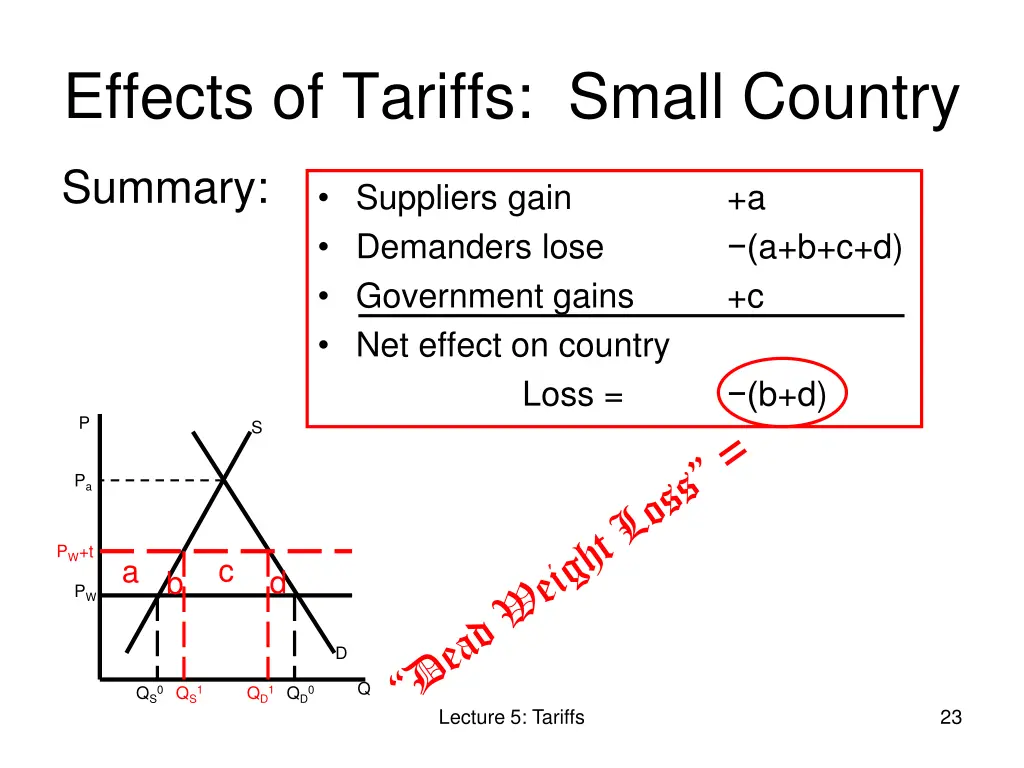 effects of tariffs small country 4