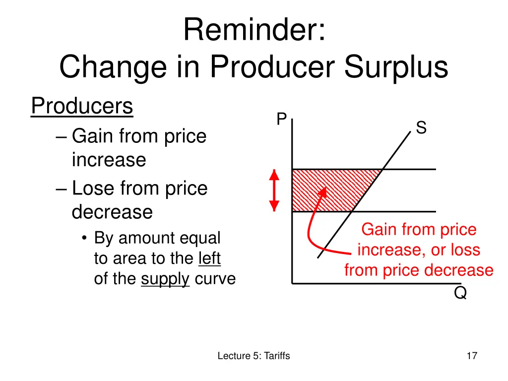 reminder 1