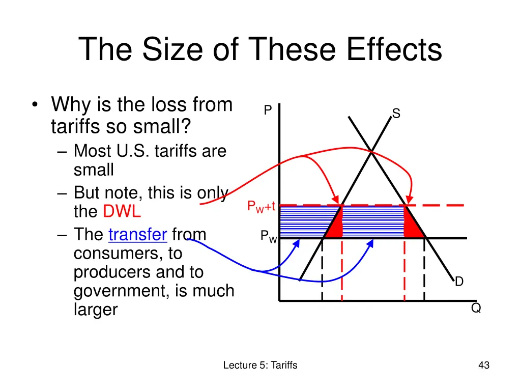 the size of these effects 2