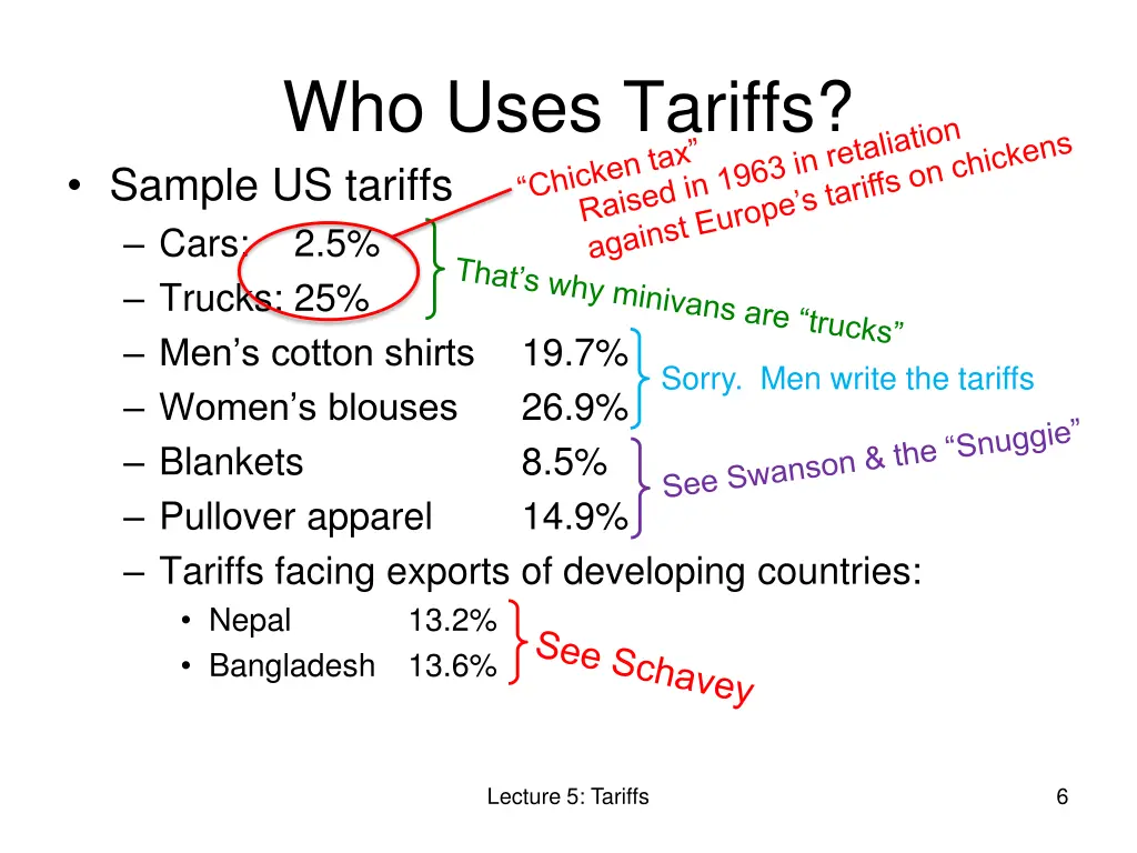 who uses tariffs sample us tariffs cars