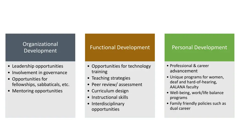 organizational development