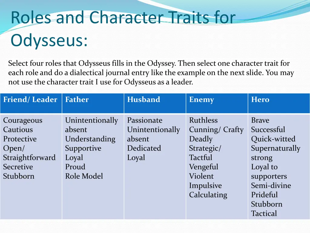 roles and character traits for odysseus