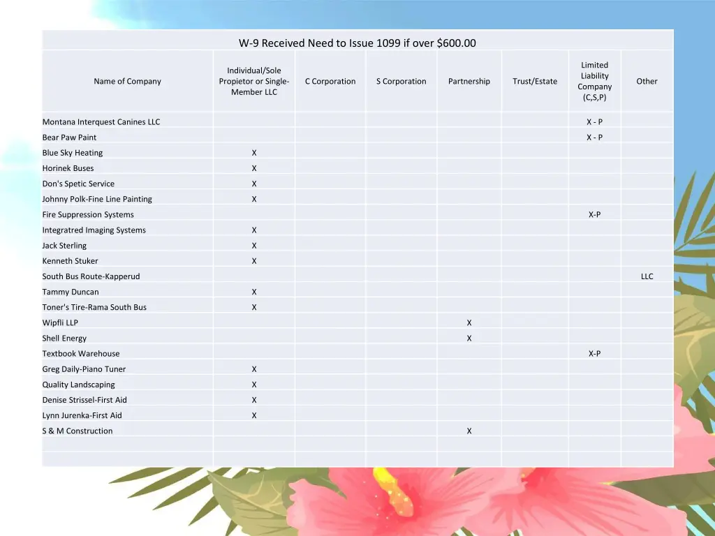 w 9 received need to issue 1099 if over 600 00