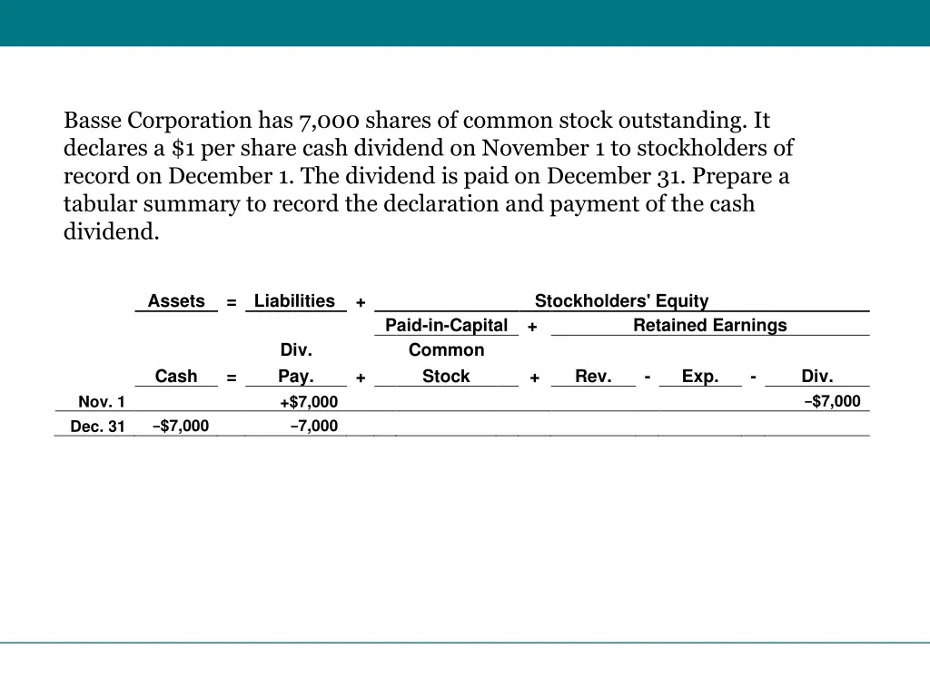 basse corporation has 7 000 shares of common