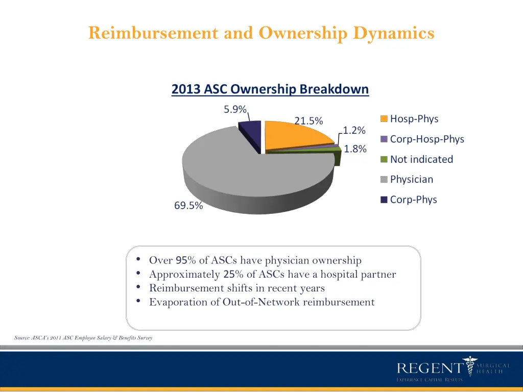 reimbursement and ownership dynamics 1