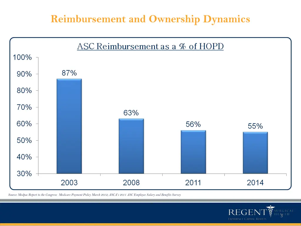 reimbursement and ownership dynamics