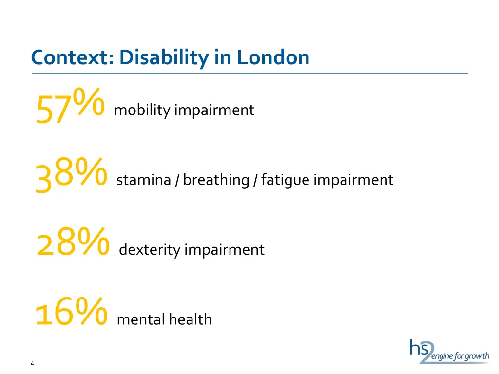 context disability in london 57 mobility