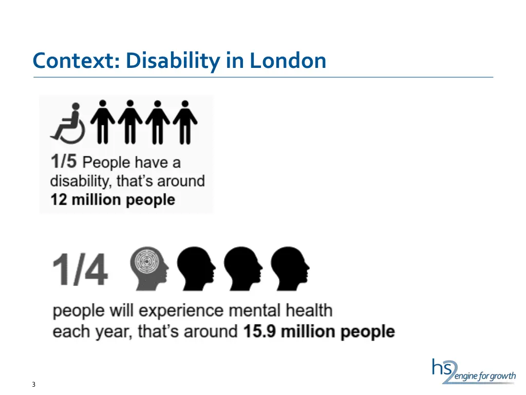 context disability in london