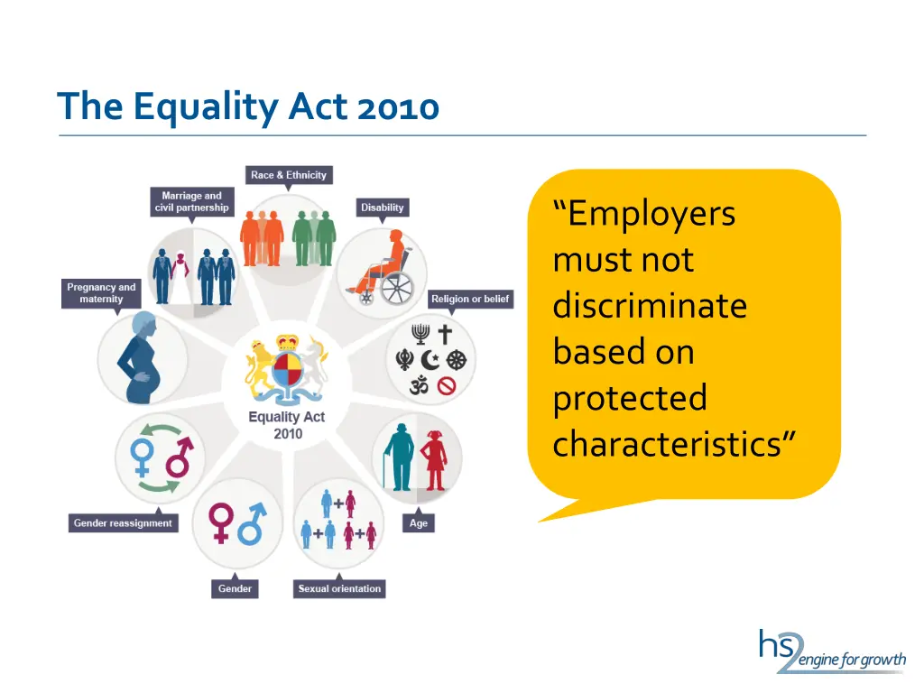 the equality act 2010