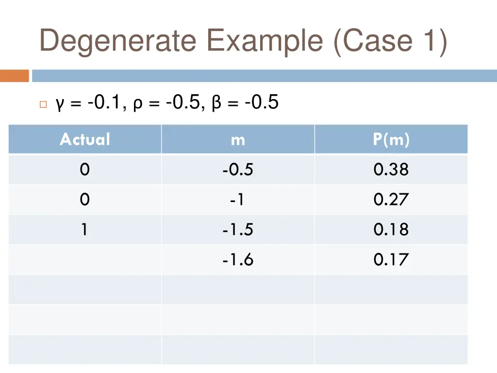 degenerate example case 1