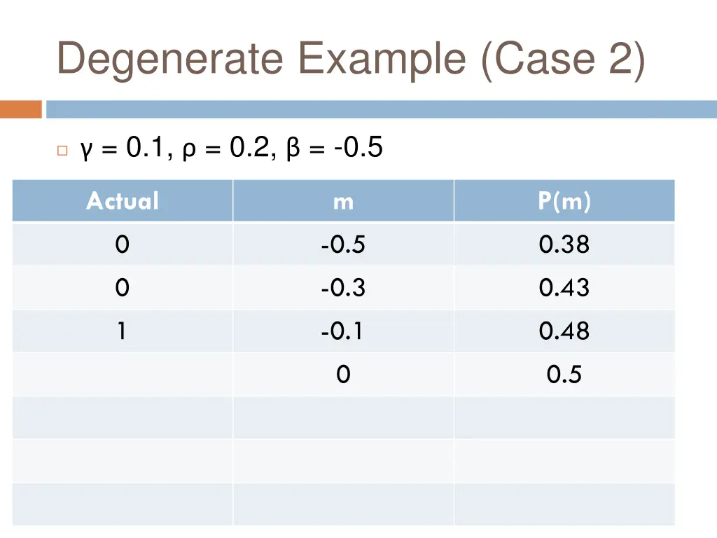 degenerate example case 2