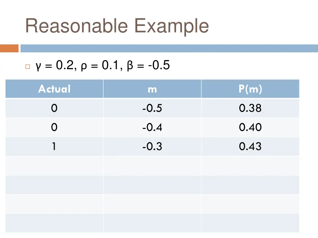 reasonable example 10