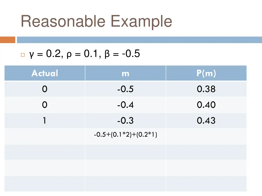 reasonable example 11