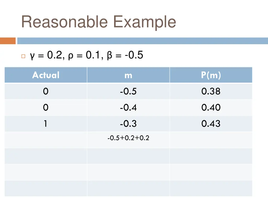 reasonable example 12