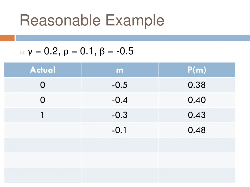 reasonable example 13