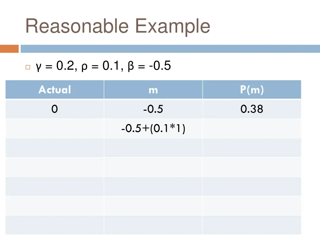 reasonable example 2