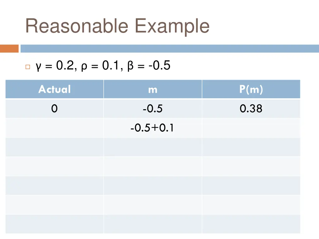 reasonable example 3