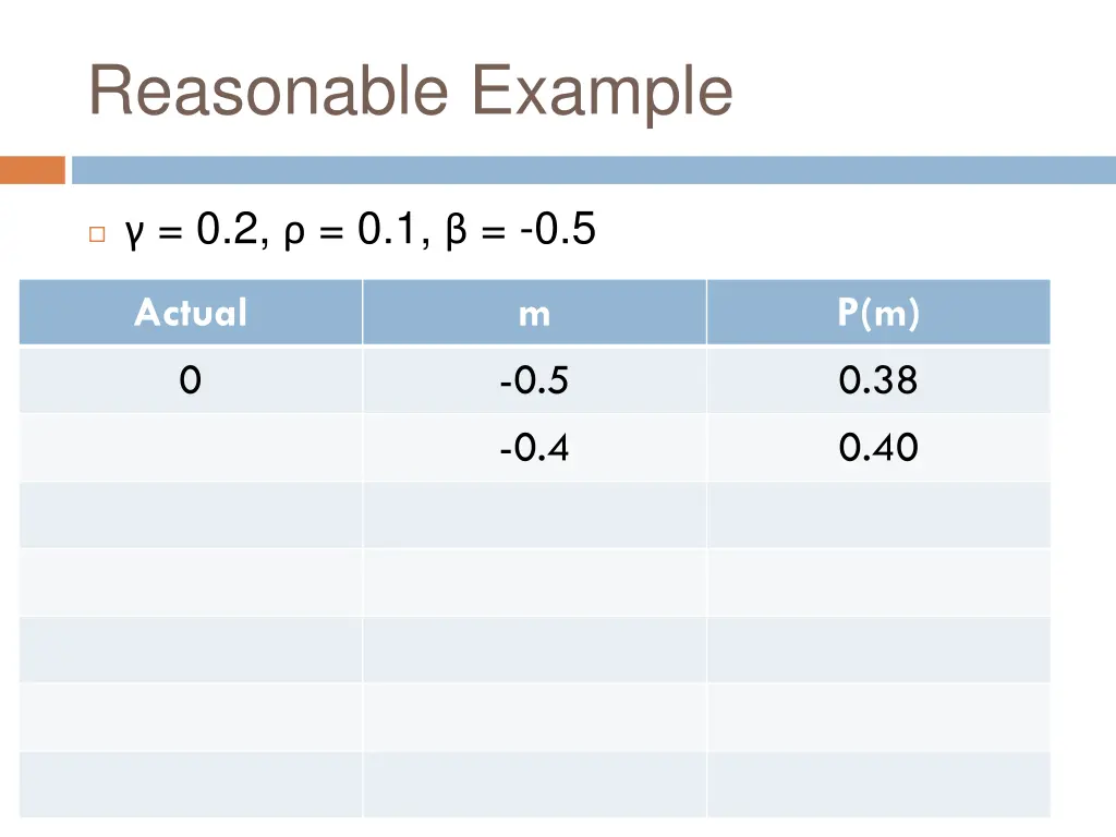 reasonable example 4