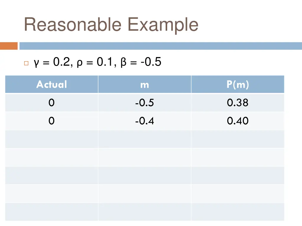 reasonable example 5