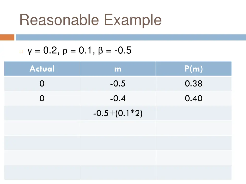 reasonable example 6