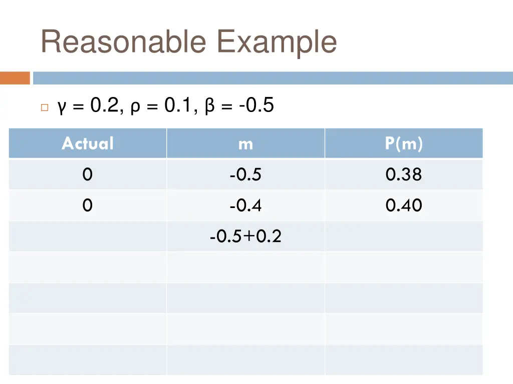 reasonable example 7