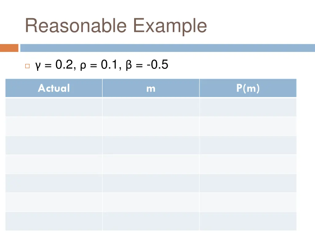 reasonable example