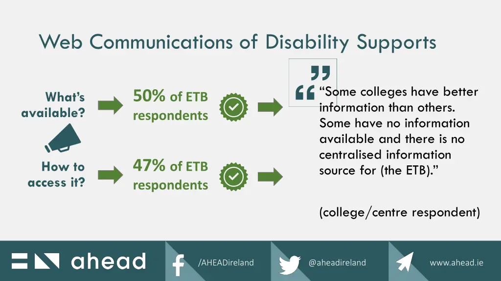 web communications of disability supports