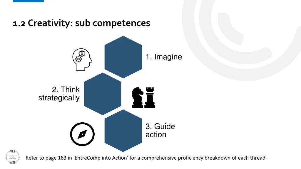1 2 creativity sub competences 1
