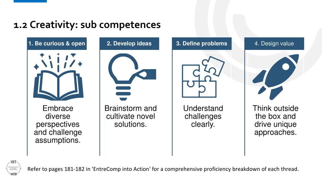 1 2 creativity sub competences