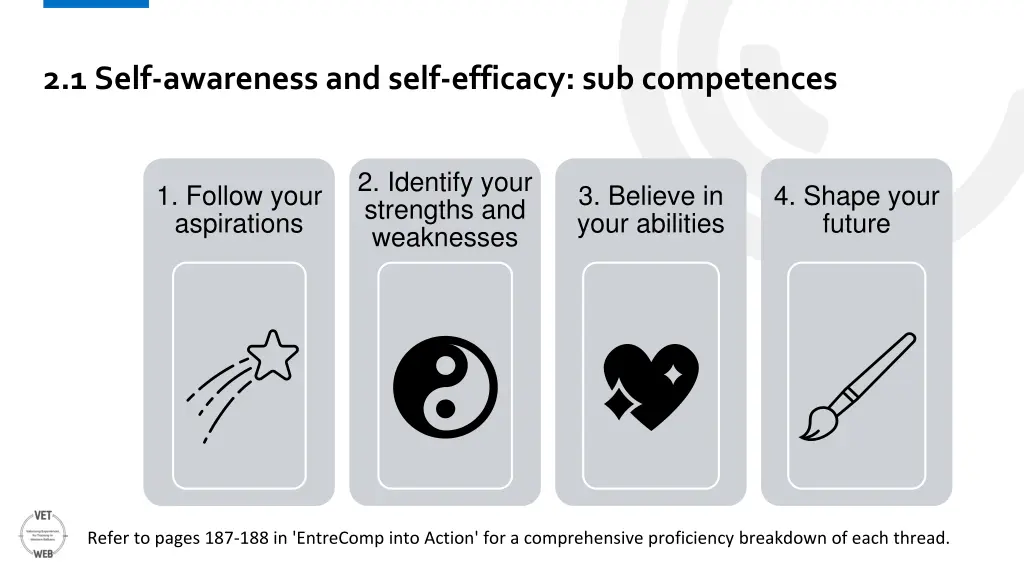 2 1 self awareness and self efficacy