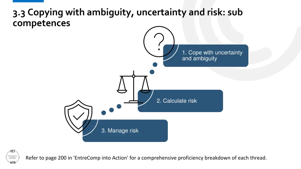 3 3 copying with ambiguity uncertainty and risk