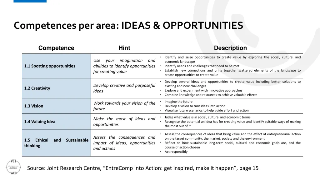 competences per area ideas opportunities