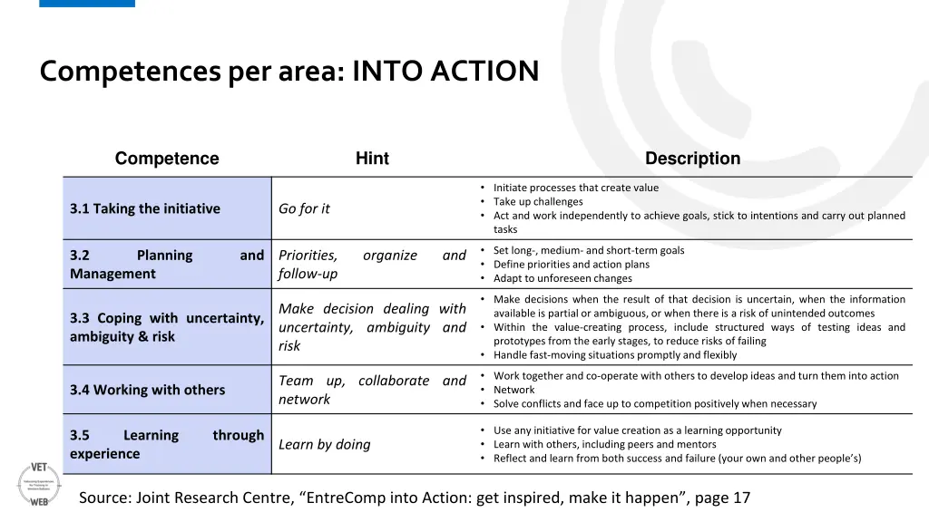 competences per area into action