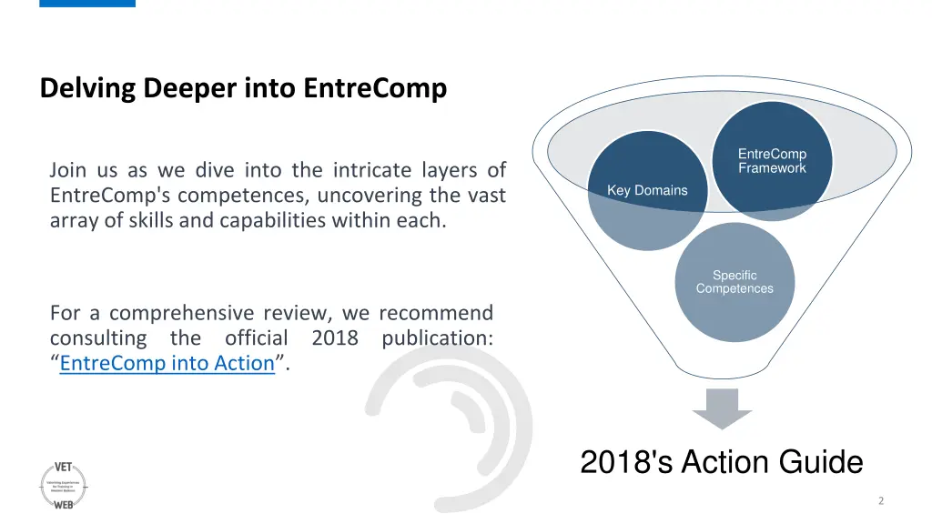 delving deeper into entrecomp