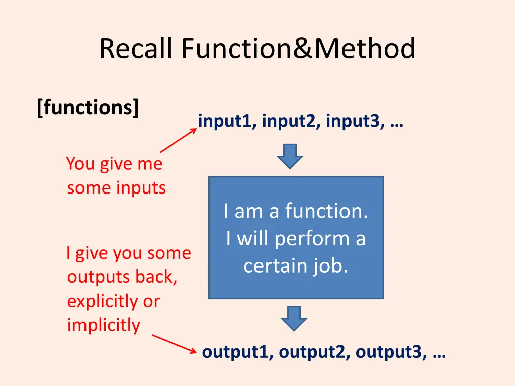 recall function method