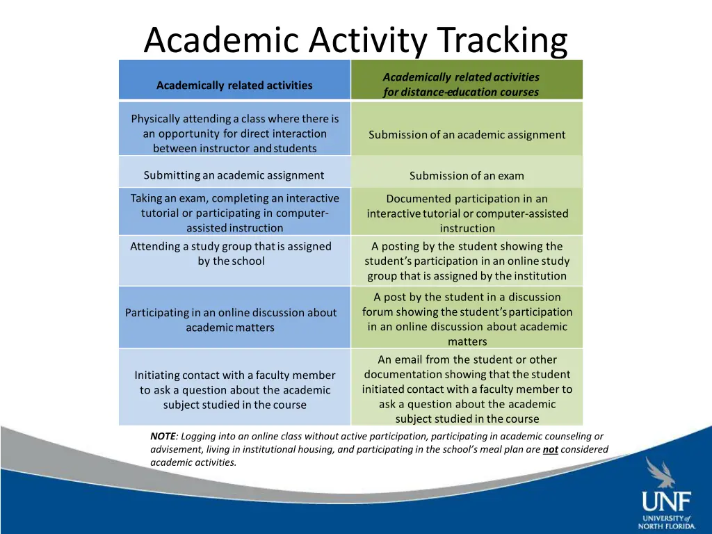 academic activity tracking 1