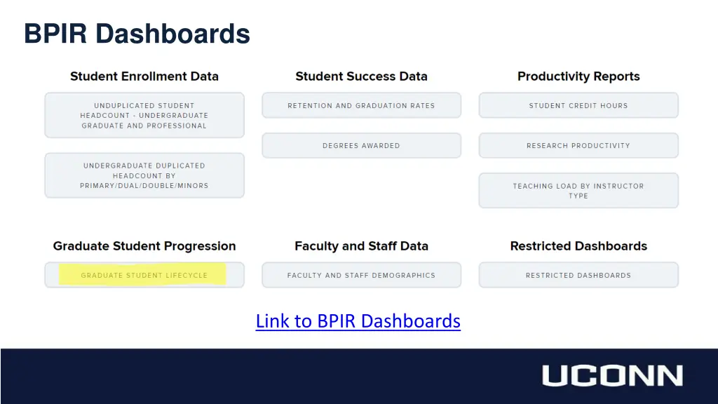 bpir dashboards