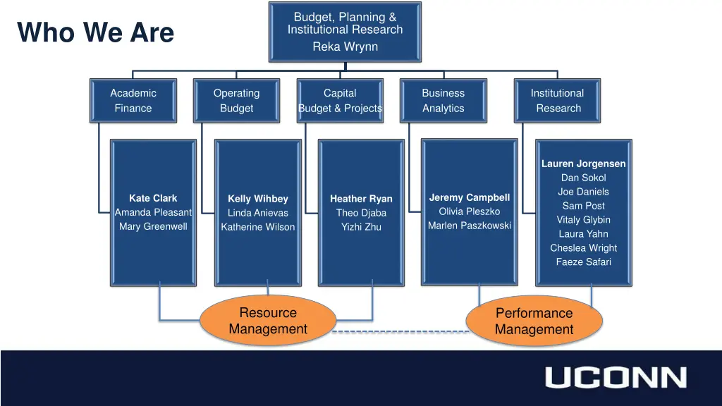 budget planning institutional research reka wrynn