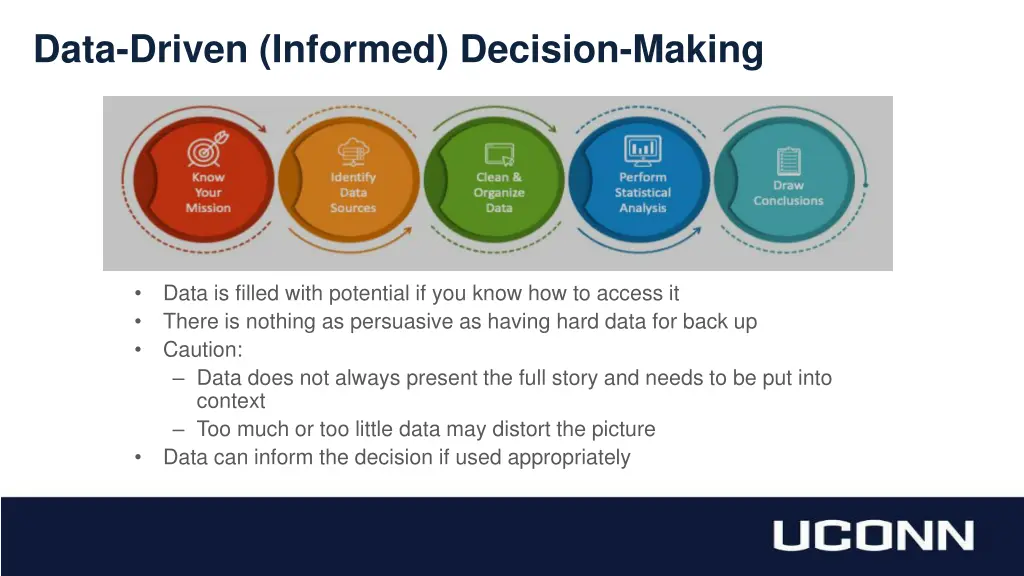 data driven informed decision making