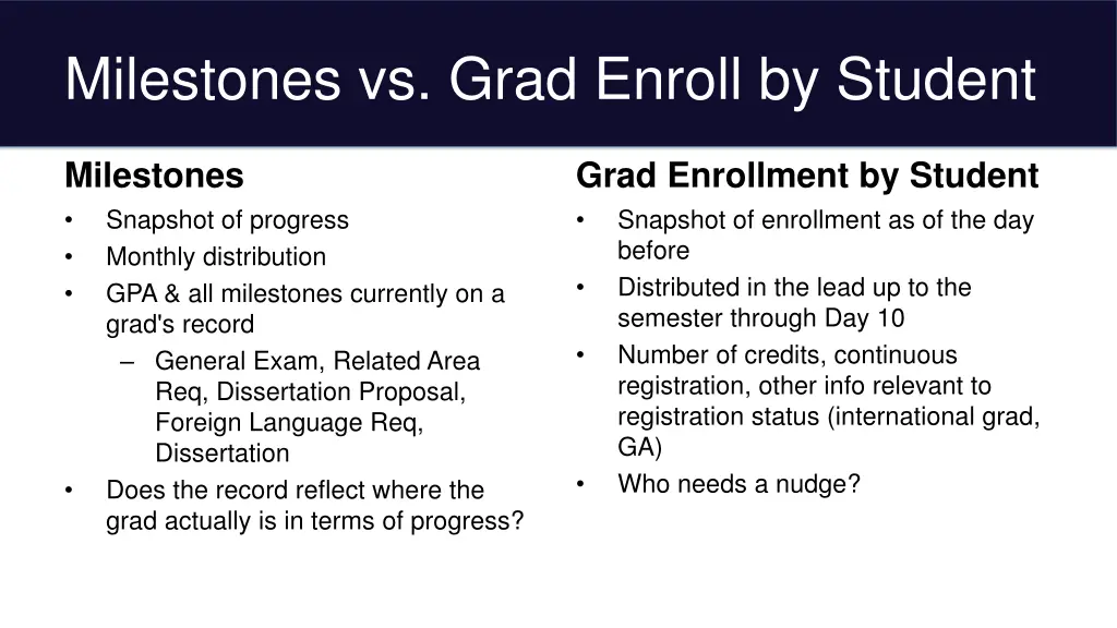 milestones vs grad enroll by student