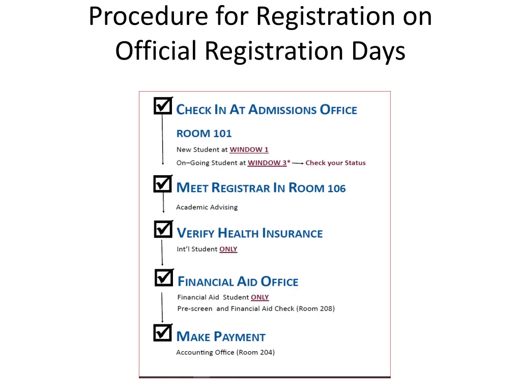 procedure for registration on official