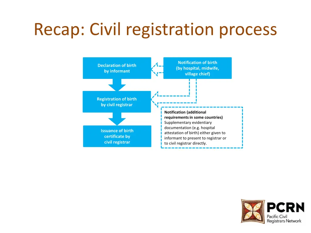 recap civil registration process